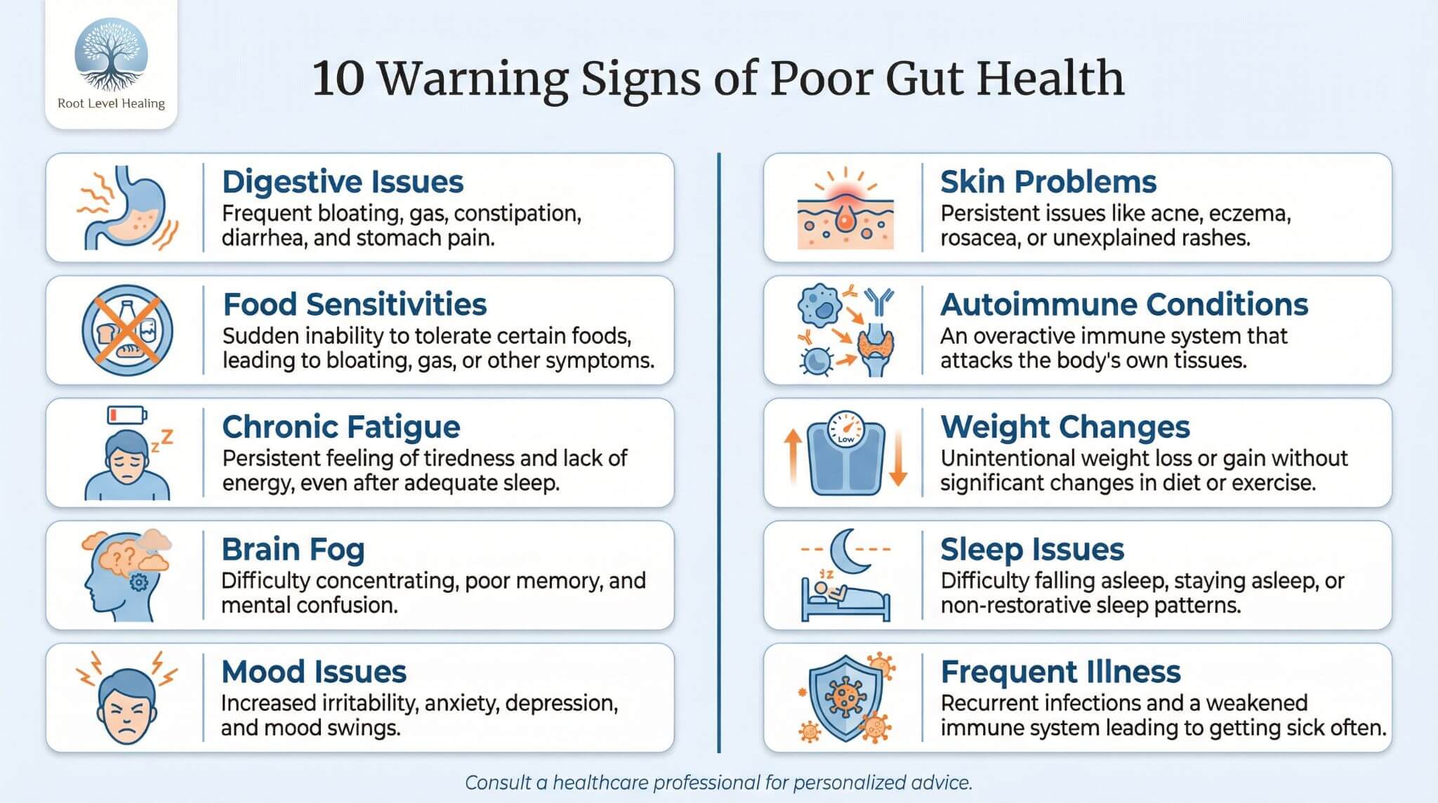 10 warning signs of poor gut health including digestive issues, fatigue, brain fog, skin problems, and autoimmune conditions