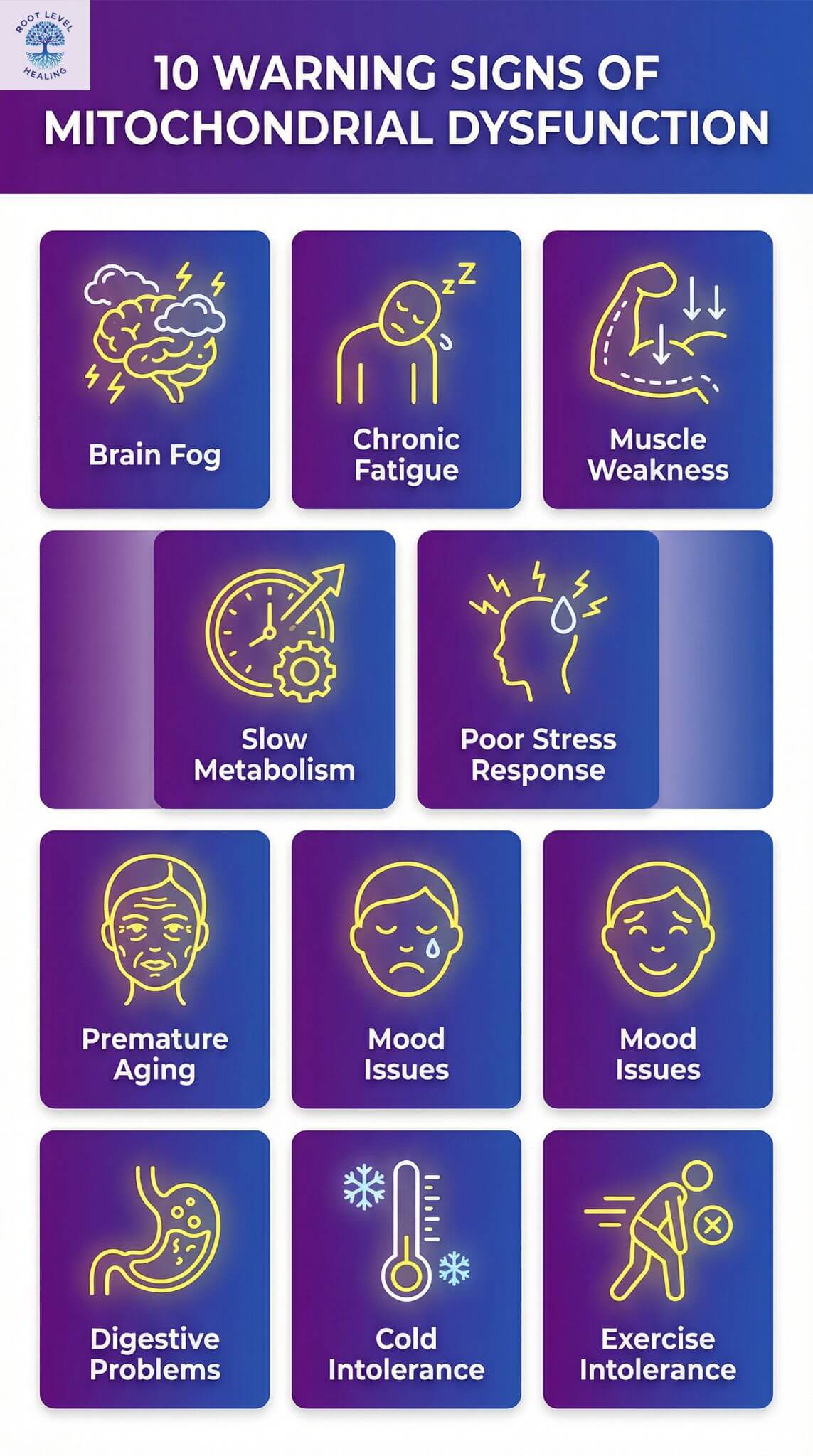 Infographic showing 10 warning signs of mitochondrial dysfunction including brain fog, chronic fatigue, muscle weakness, slow metabolism, poor stress response, premature aging, mood issues, digestive problems, cold intolerance, and exercise intolerance