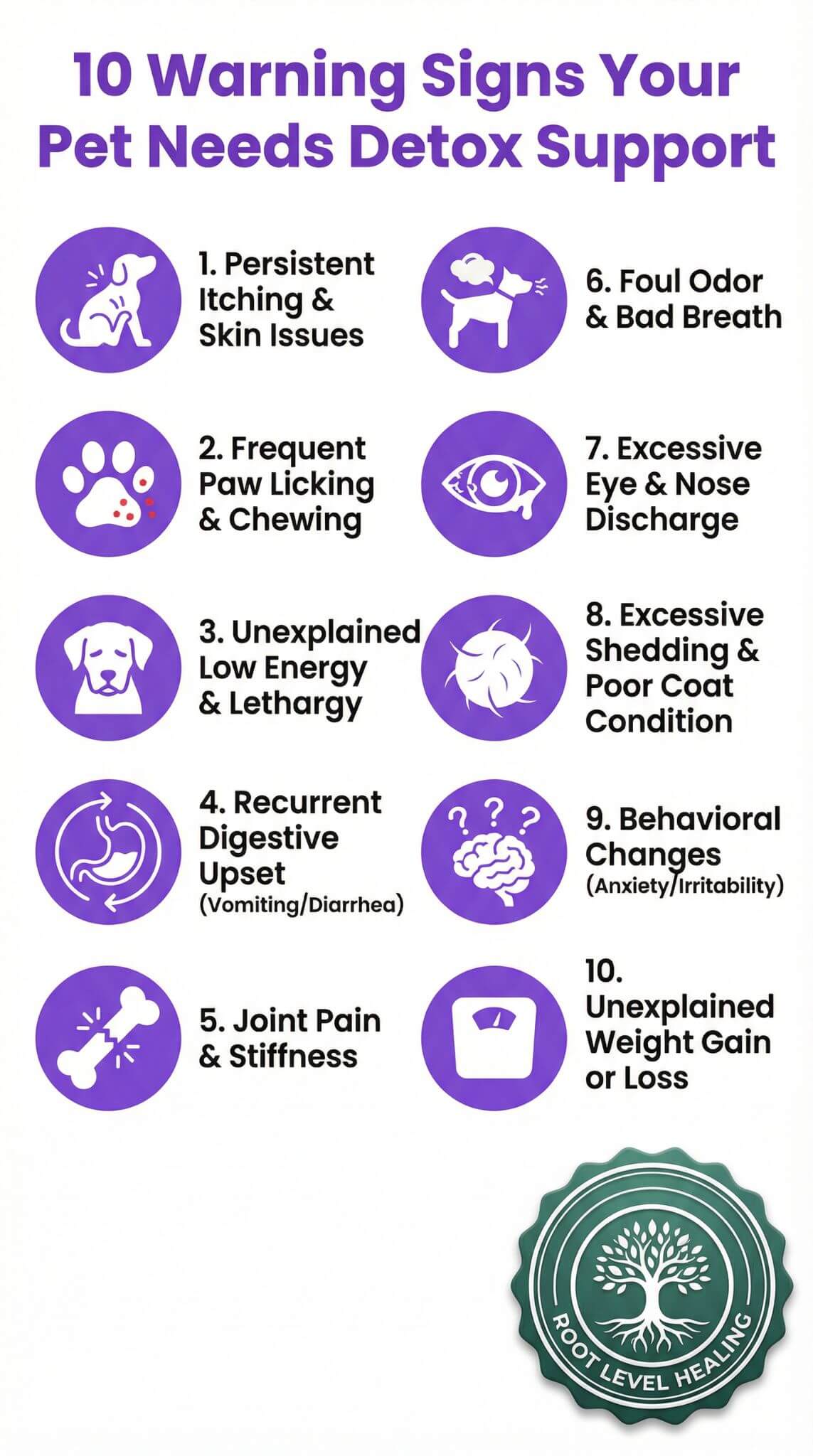 10 Warning Signs Your Pet Needs Detox Support: Chronic Digestive Issues, Skin Problems, Ear Infections, Low Energy, Bad Breath, Excessive Shedding, Behavioral Changes, Frequent Urination, Weight Gain, Chronic Allergies