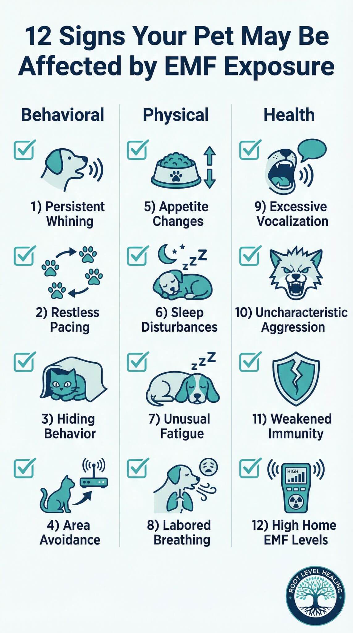 Checklist infographic detailing 12 behavioral, physical, and health warning signs of EMF radiation symptoms in pets, dogs, and cats, including persistent whining, restless pacing, hiding, appetite changes, sleep disturbances, and weakened immunity