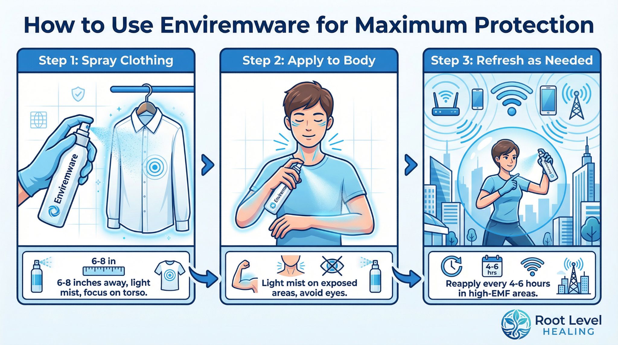How to use Enviremware for maximum protection: Step 1 spray clothing, Step 2 apply to body, Step 3 refresh as needed.