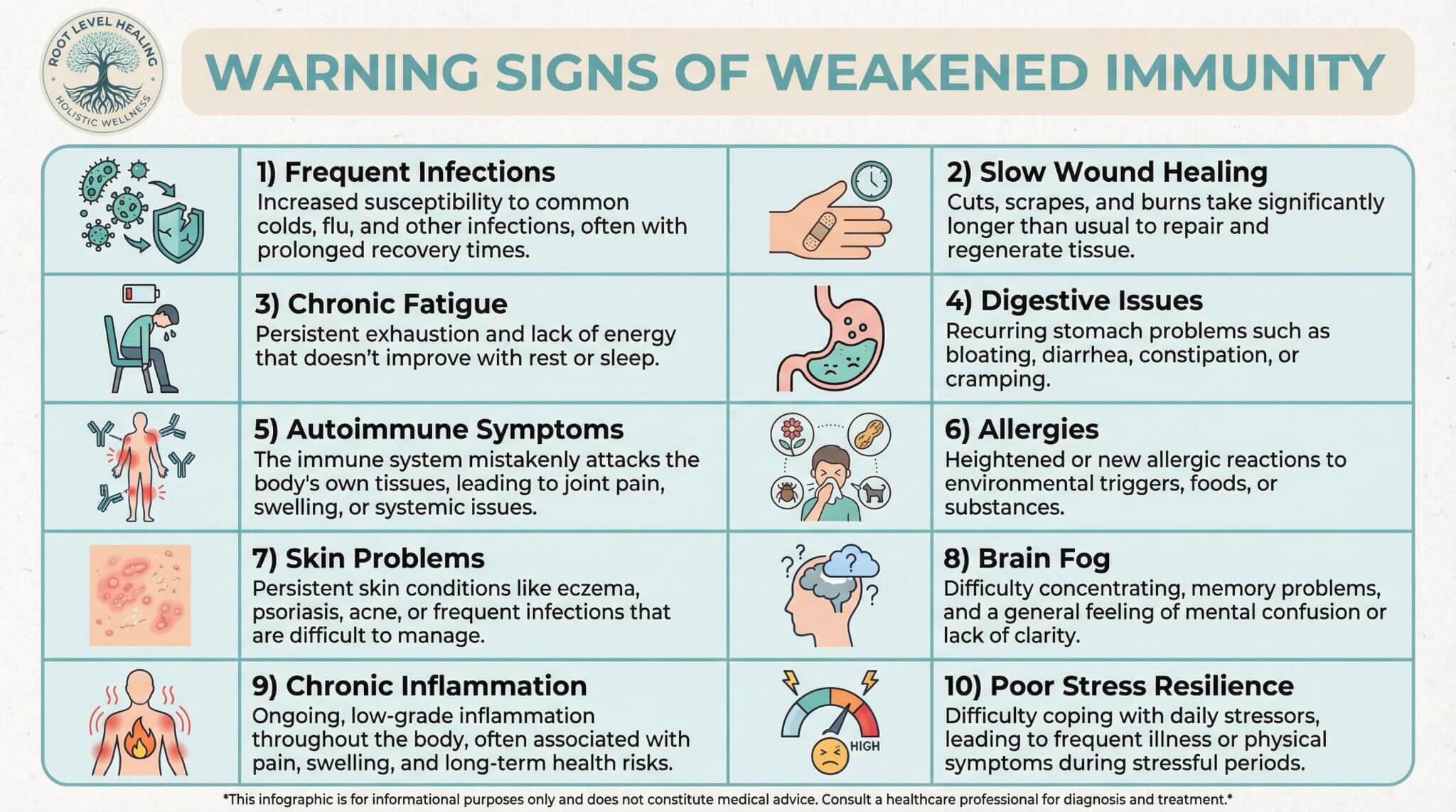 10 warning signs of weakened immune system including frequent infections, chronic fatigue, and digestive issues