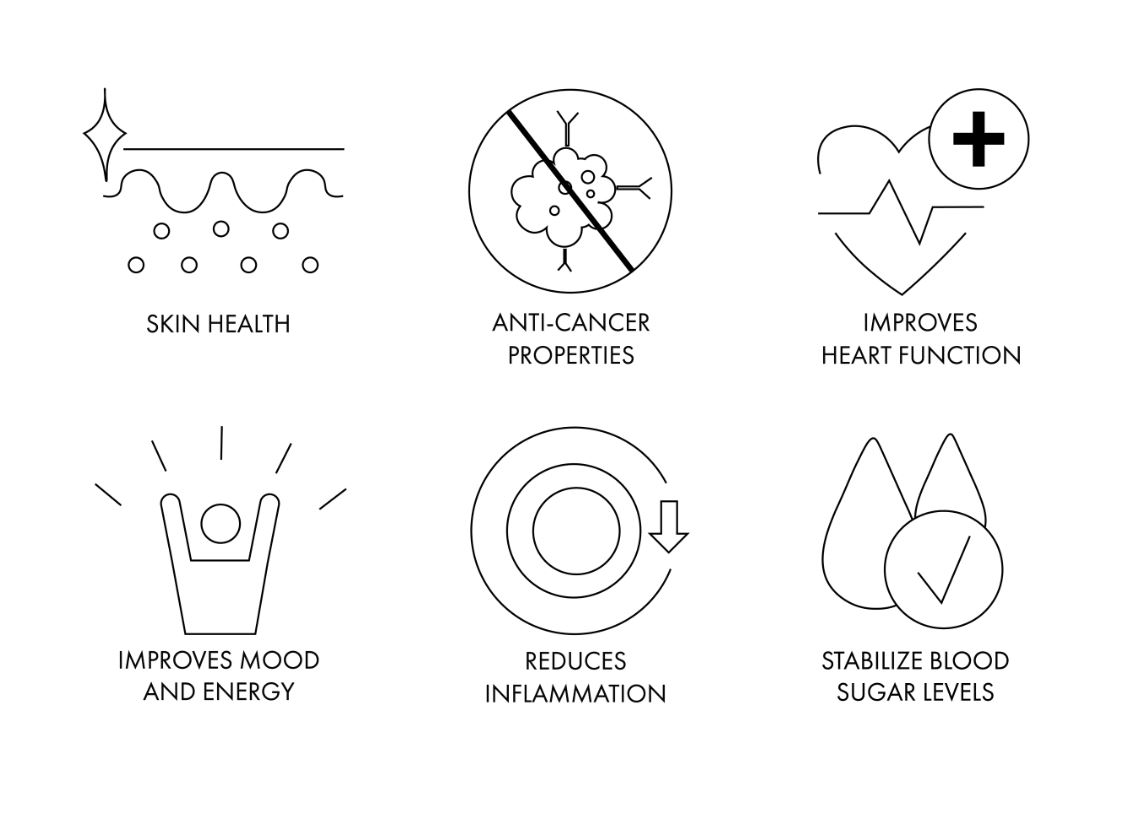 Six key benefits of Immune Defense Shield: skin health, anti-cancer properties, improves heart function, improves mood and energy, reduces inflammation, and stabilizes blood sugar levels