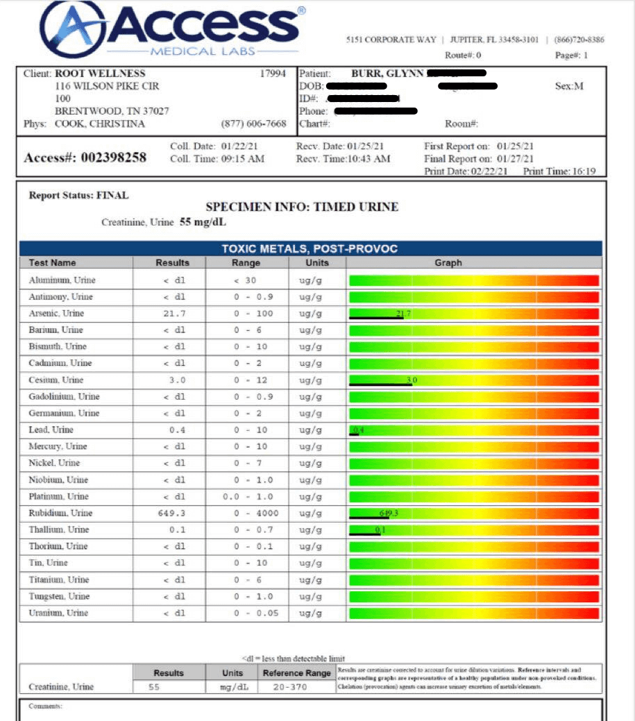 Lab Report 3 - Post-Detox